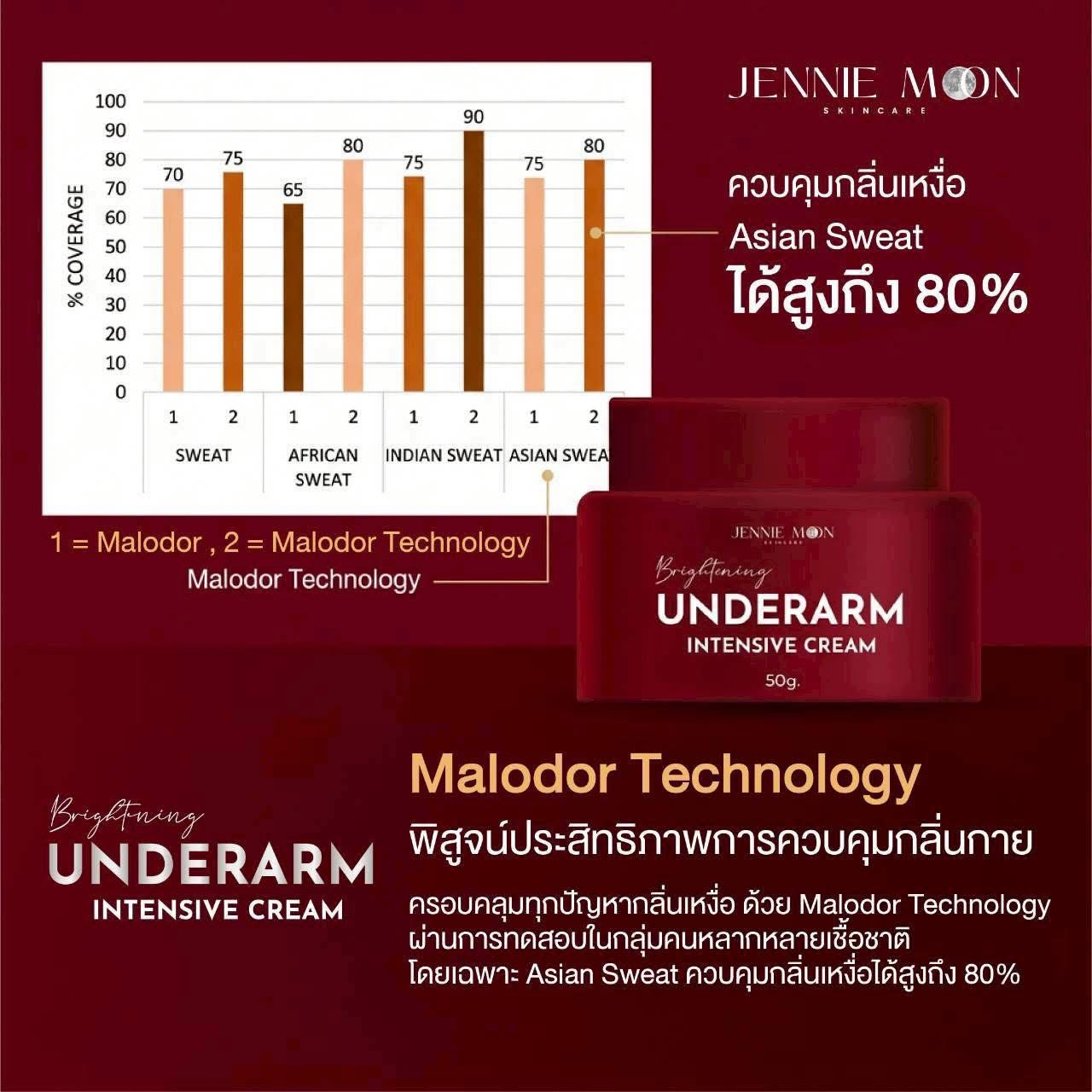 Jennie Moon Underarm cream